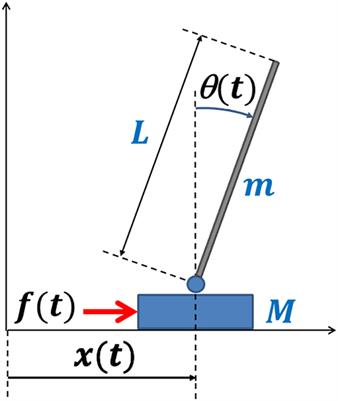 Stabilization of a Cart Inverted Pendulum: Improving the Intermittent Feedback Strategy to Match the Limits of Human Performance